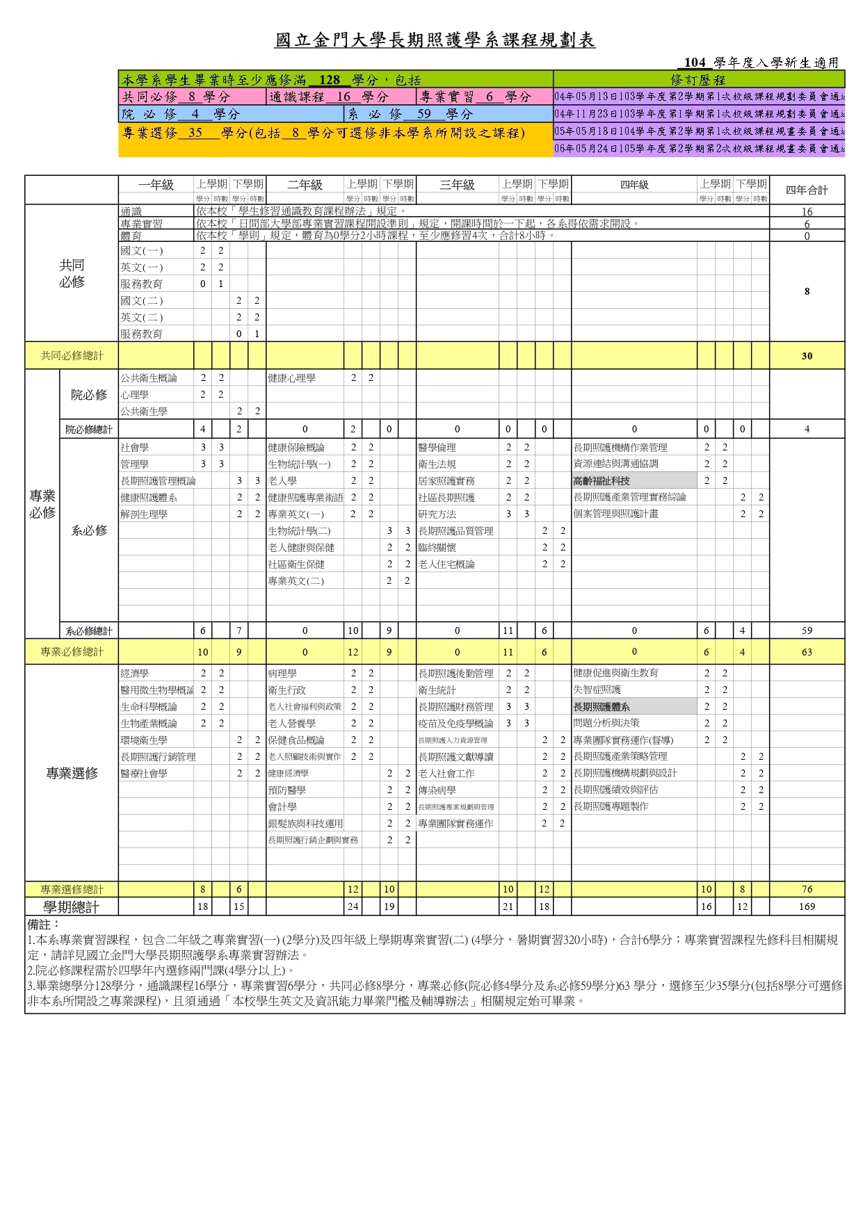 104課程規劃表