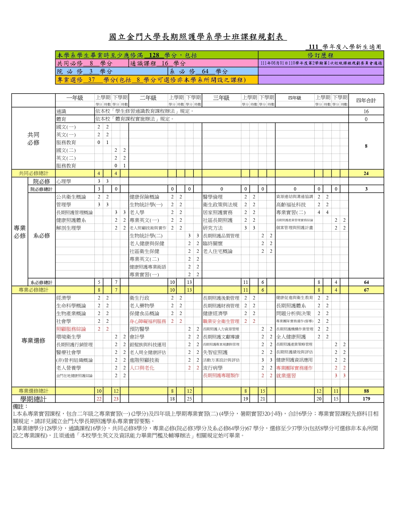 111課程規劃表