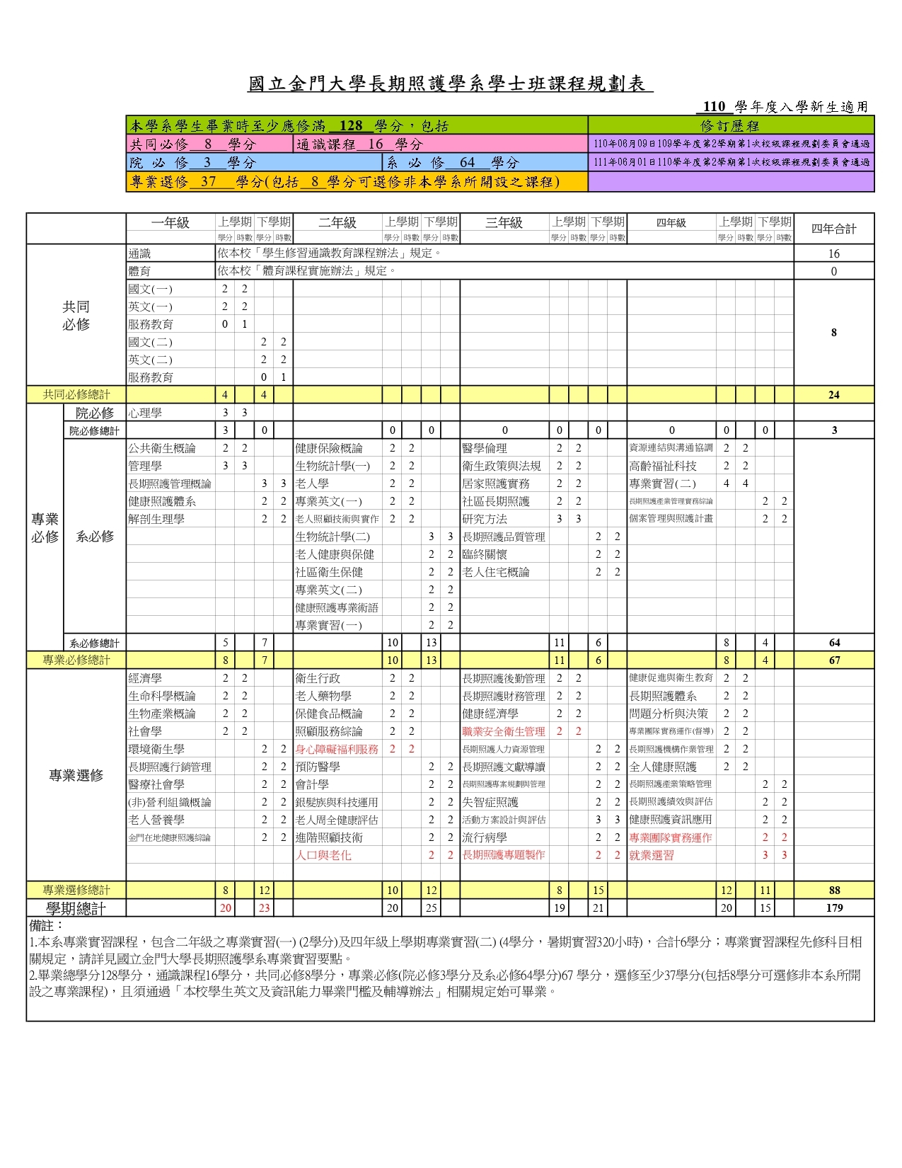 110課程規劃表