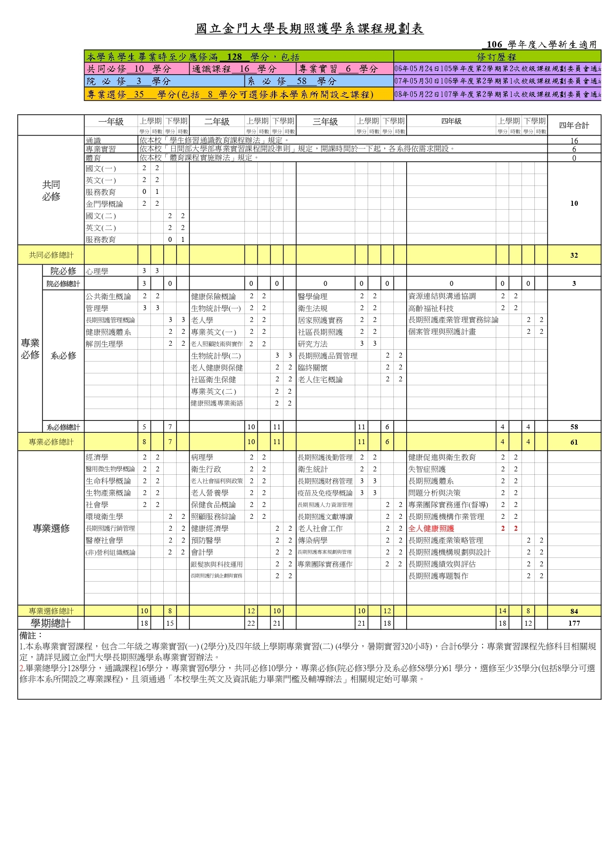 106課程規劃表