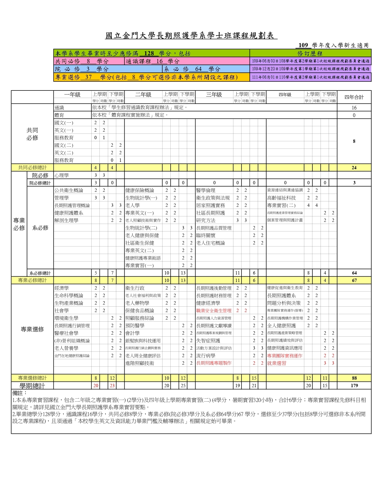 109課程規劃表