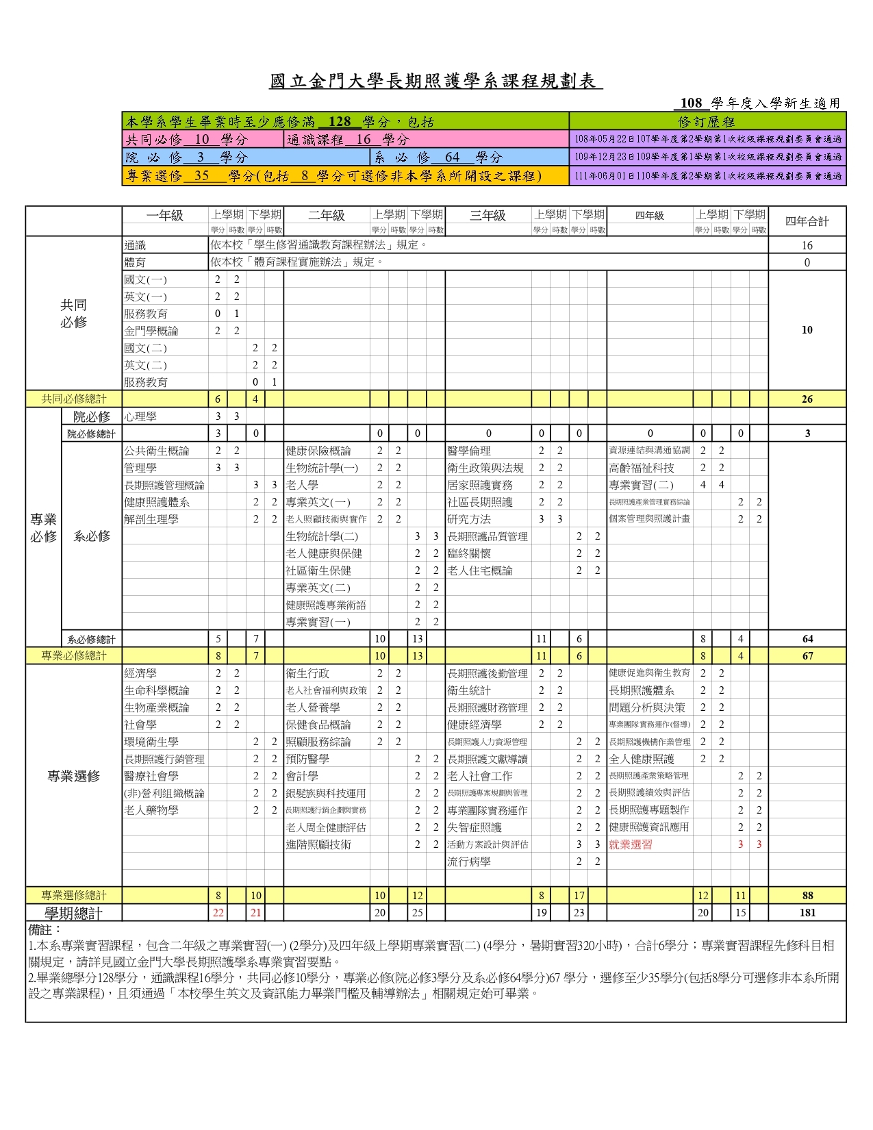 108課程規劃表