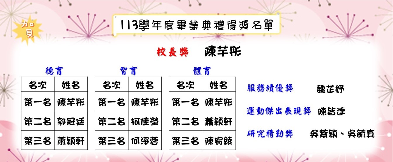 連結到113學年度畢業典禮得獎名單